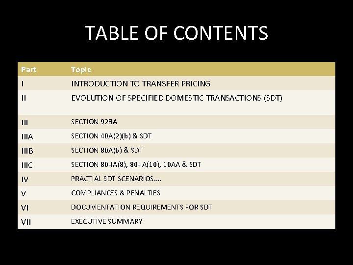 TABLE OF CONTENTS Part Topic I INTRODUCTION TO TRANSFER PRICING II EVOLUTION OF SPECIFIED TABLE OF CONTENTS Part Topic I INTRODUCTION TO TRANSFER PRICING II EVOLUTION OF SPECIFIED