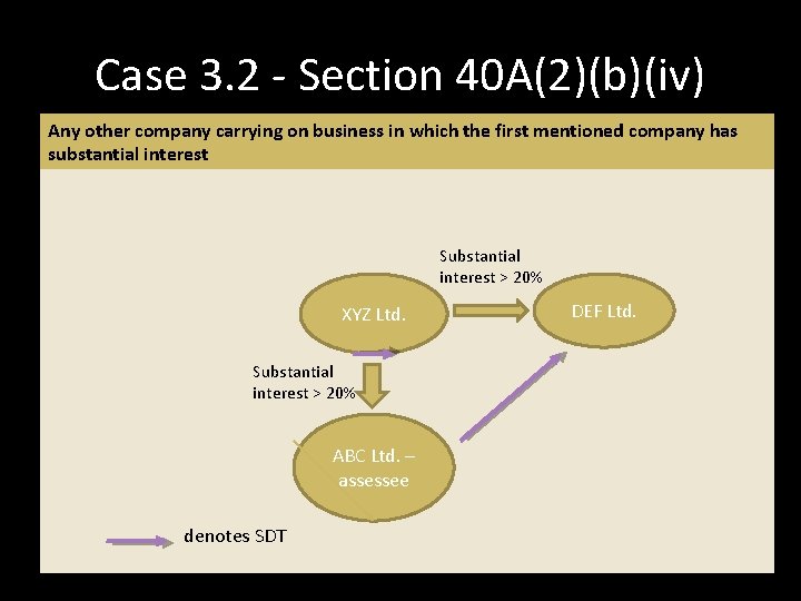 irector or any other relative of the Director who has substantial interest in the irector or any other relative of the Director who has substantial interest in the