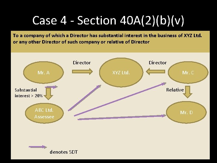 irector or any other relative of the Director who has substantial interest in the irector or any other relative of the Director who has substantial interest in the