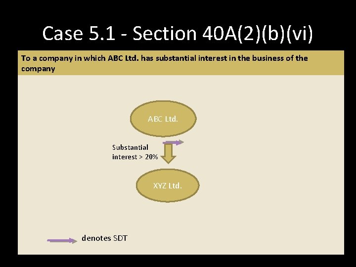 irector or any other relative of the Director who has substantial interest in the irector or any other relative of the Director who has substantial interest in the