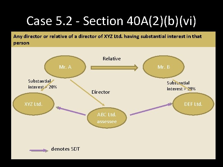 irector or any other relative of the Director who has substantial interest in the irector or any other relative of the Director who has substantial interest in the