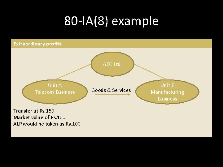80 -IA(8) example Extraordinary profits ABC Ltd. Unit A Telecom Business Transfer at Rs. 80 -IA(8) example Extraordinary profits ABC Ltd. Unit A Telecom Business Transfer at Rs.