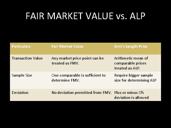 FAIR MARKET VALUE vs. ALP Particulars Fair Market Value Arm’s Length Price Transaction Value FAIR MARKET VALUE vs. ALP Particulars Fair Market Value Arm’s Length Price Transaction Value