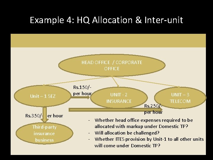 irector or any other relative of the Director who has substantial interest in the irector or any other relative of the Director who has substantial interest in the