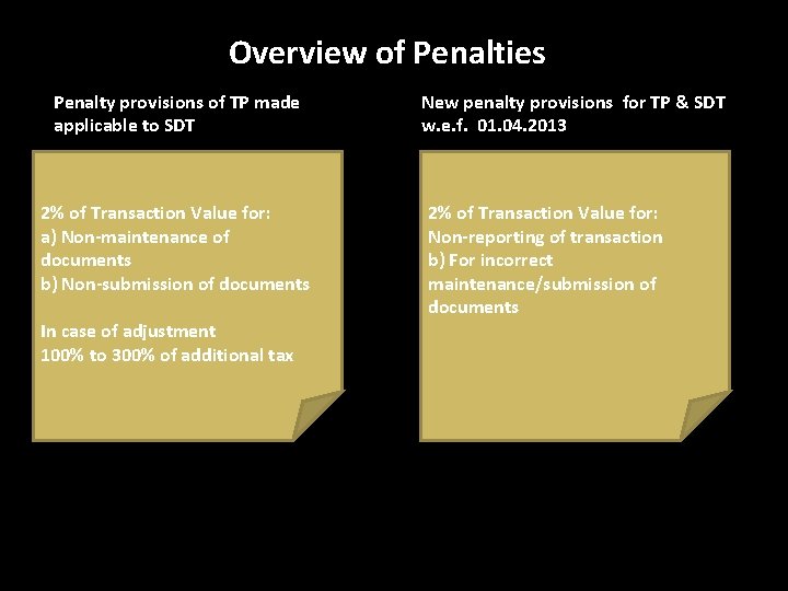 Overview of Penalties Penalty provisions of TP made applicable to SDT 2% of Transaction Overview of Penalties Penalty provisions of TP made applicable to SDT 2% of Transaction