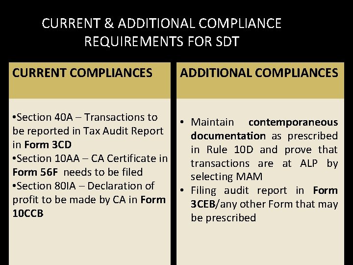 CURRENT & ADDITIONAL COMPLIANCE REQUIREMENTS FOR SDT CURRENT COMPLIANCES ADDITIONAL COMPLIANCES • Section 40 CURRENT & ADDITIONAL COMPLIANCE REQUIREMENTS FOR SDT CURRENT COMPLIANCES ADDITIONAL COMPLIANCES • Section 40