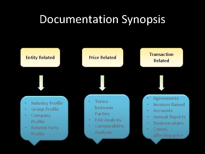 Documentation Synopsis Entity Related Price Related • Industry Profile • Group Profile • Company Documentation Synopsis Entity Related Price Related • Industry Profile • Group Profile • Company