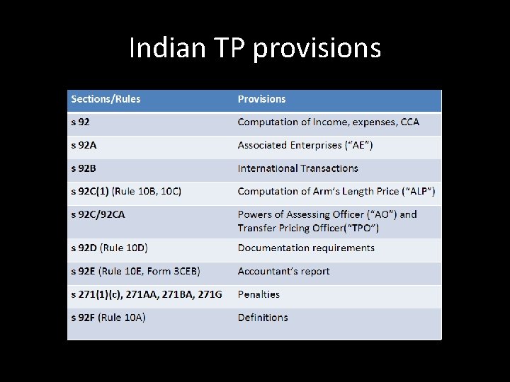 Indian TP provisions Indian TP provisions