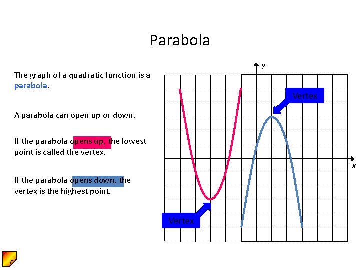 Parabola y The graph of a quadratic function is a parabola. Vertex A parabola