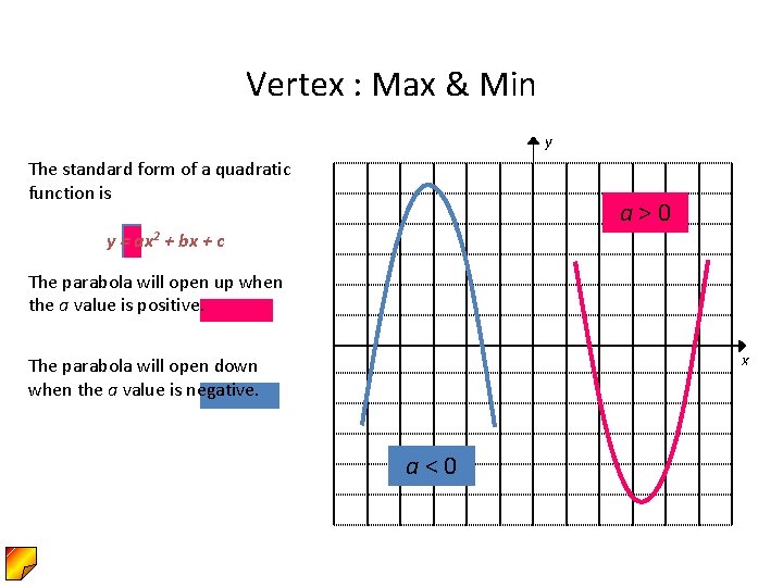 Vertex : Max & Min y The standard form of a quadratic function is