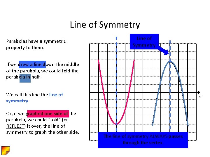 Line of Symmetry Parabolas have a symmetric property to them. Line yof Symmetry If