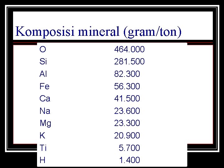 Komposisi mineral (gram/ton) O Si Al Fe Ca Na Mg K Ti H 464.