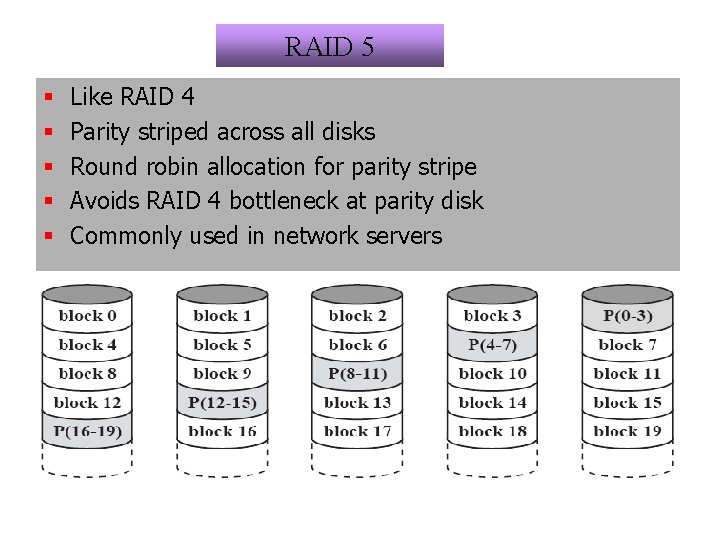 RAID 5 § § § Like RAID 4 Parity striped across all disks Round