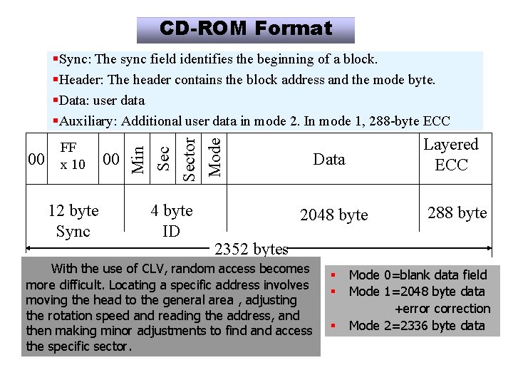 CD-ROM Format §Sync: The sync field identifies the beginning of a block. §Header: The