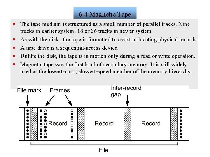 6. 4 Magnetic Tape § The tape medium is structured as a small number