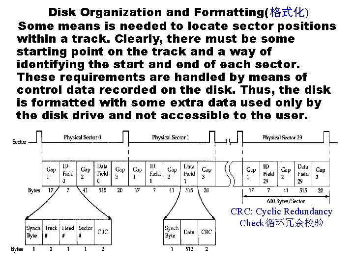 Disk Organization and Formatting(格式化) Some means is needed to locate sector positions within a