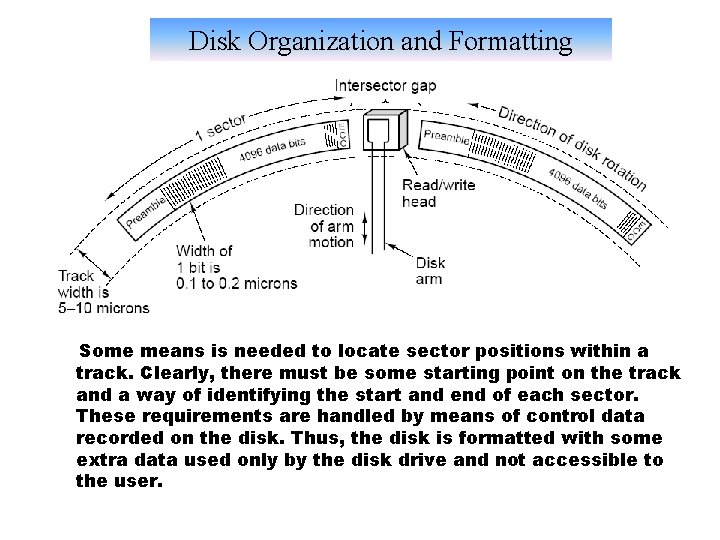 Disk Organization and Formatting Some means is needed to locate sector positions within a