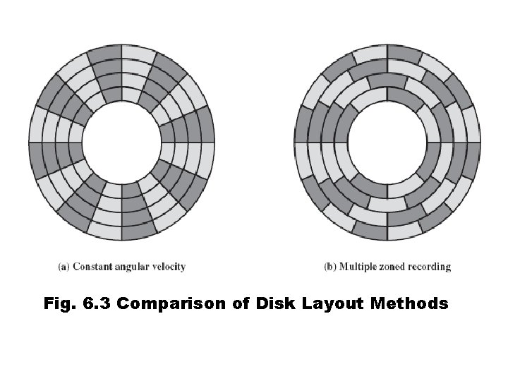 Fig. 6. 3 Comparison of Disk Layout Methods 