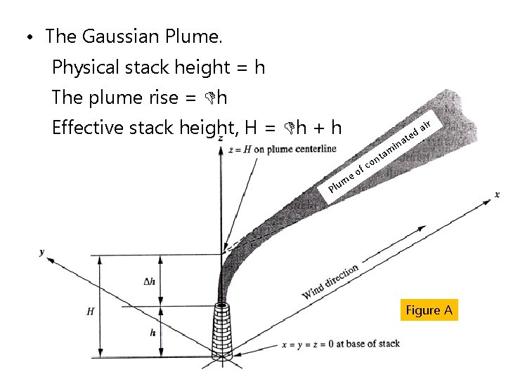  • The Gaussian Plume. Physical stack height = h The plume rise =