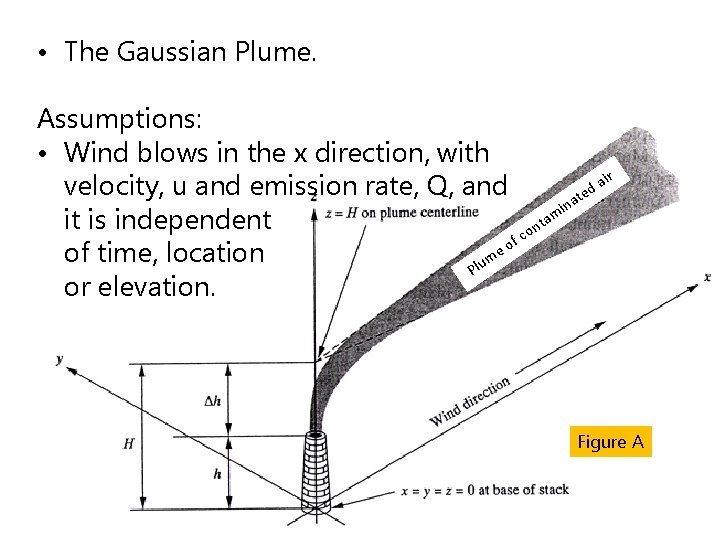  • The Gaussian Plume. Assumptions: • Wind blows in the x direction, with
