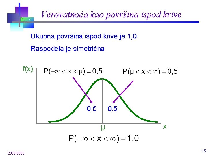 Verovatnoća kao površina ispod krive Ukupna površina ispod krive je 1, 0 Raspodela je Verovatnoća kao površina ispod krive Ukupna površina ispod krive je 1, 0 Raspodela je