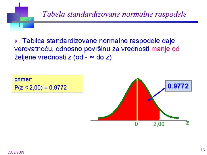 Tabela standardizovane normalne raspodele Tablica standardizovane normalne raspodele daje verovatnoću, odnosno površinu za vrednosti Tabela standardizovane normalne raspodele Tablica standardizovane normalne raspodele daje verovatnoću, odnosno površinu za vrednosti