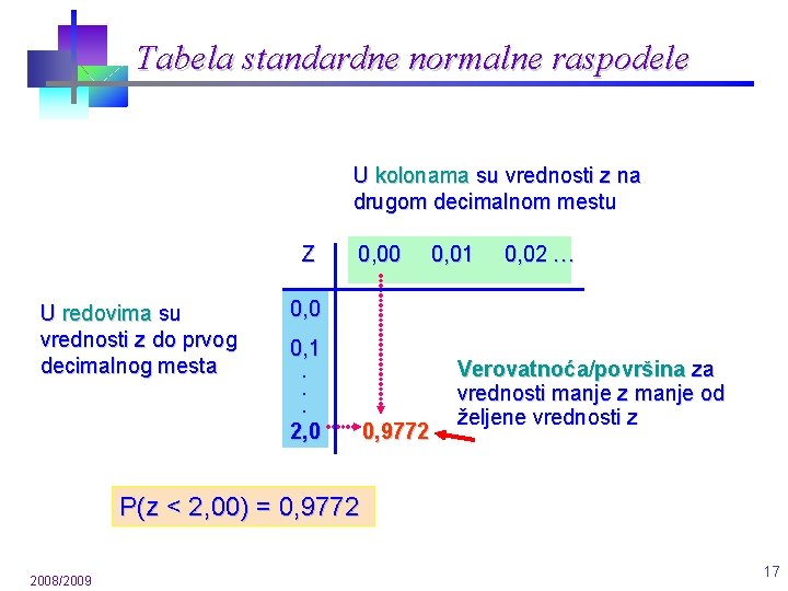 Tabela standardne normalne raspodele U kolonama su vrednosti z na drugom decimalnom mestu Z Tabela standardne normalne raspodele U kolonama su vrednosti z na drugom decimalnom mestu Z