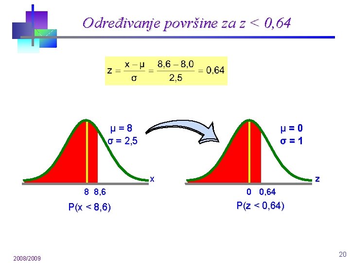 Određivanje površine za z < 0, 64 μ=8 σ = 2, 5 μ=0 σ=1 Određivanje površine za z < 0, 64 μ=8 σ = 2, 5 μ=0 σ=1