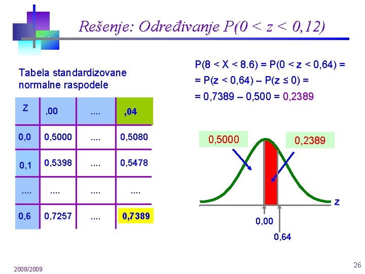 Rešenje: Određivanje P(0 < z < 0, 12) P(8 < X < 8. 6) Rešenje: Određivanje P(0 < z < 0, 12) P(8 < X < 8. 6)