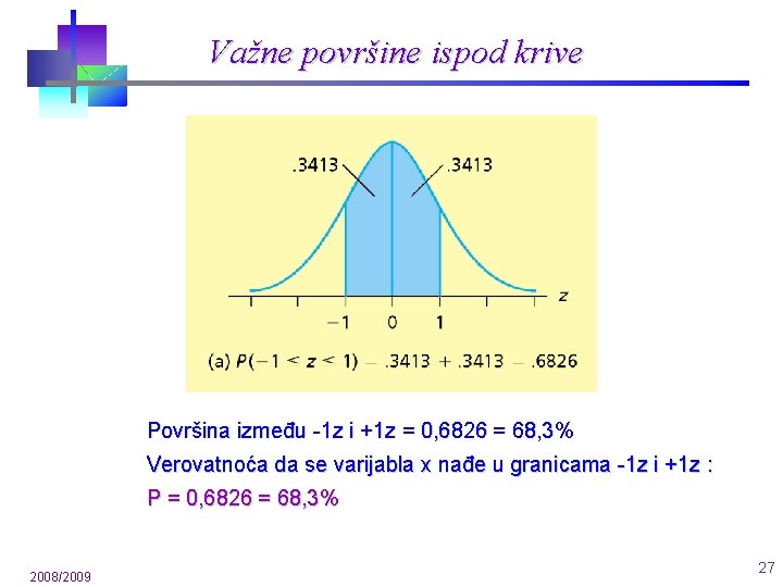 Važne površine ispod krive Površina između -1 z i +1 z = 0, 6826 Važne površine ispod krive Površina između -1 z i +1 z = 0, 6826