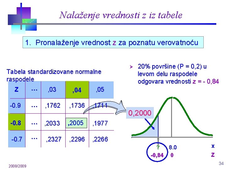 Nalaženje vrednosti z iz tabele 1. Pronalaženje vrednost z za poznatu verovatnoću Tabela standardizovane Nalaženje vrednosti z iz tabele 1. Pronalaženje vrednost z za poznatu verovatnoću Tabela standardizovane
