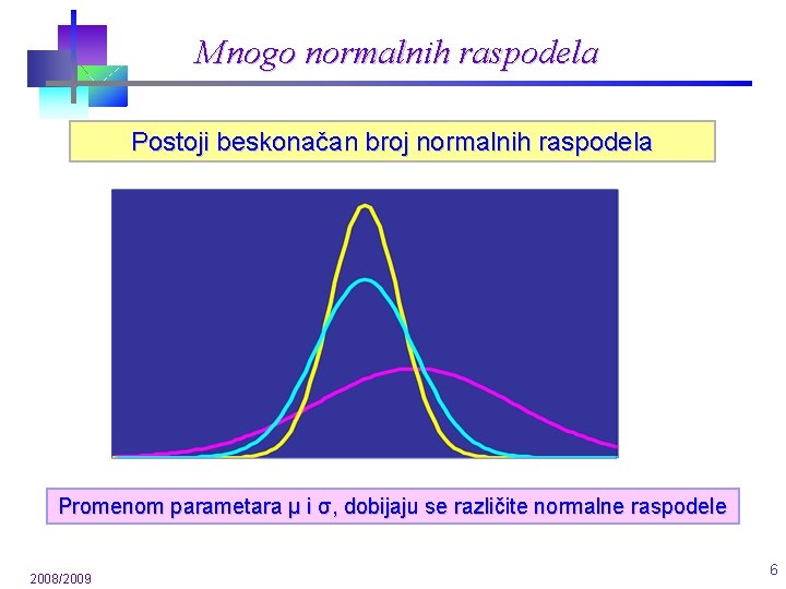Mnogo normalnih raspodela Postoji beskonačan broj normalnih raspodela Promenom parametara μ i σ, dobijaju Mnogo normalnih raspodela Postoji beskonačan broj normalnih raspodela Promenom parametara μ i σ, dobijaju