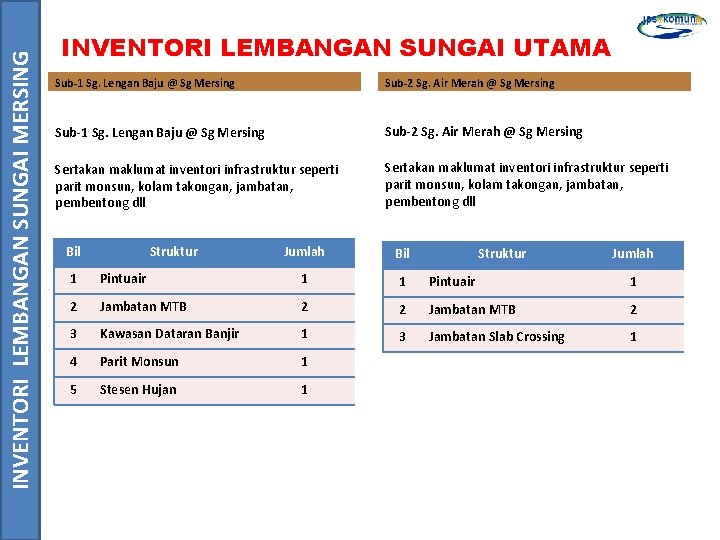 INVENTORI LEMBANGAN SUNGAI MERSING INVENTORI LEMBANGAN SUNGAI UTAMA Sub-1 Sg. Lengan Baju @ Sg