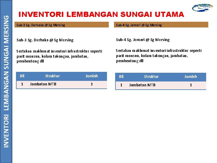 INVENTORI LEMBANGAN SUNGAI MERSING INVENTORI LEMBANGAN SUNGAI UTAMA Sub-3 Sg. Derhaka @ Sg Mersing