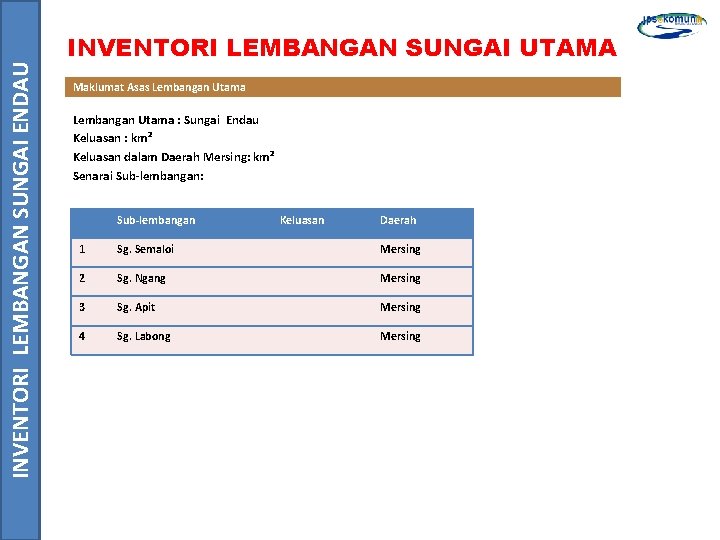 INVENTORI LEMBANGAN SUNGAI ENDAU INVENTORI LEMBANGAN SUNGAI UTAMA Maklumat Asas Lembangan Utama : Sungai