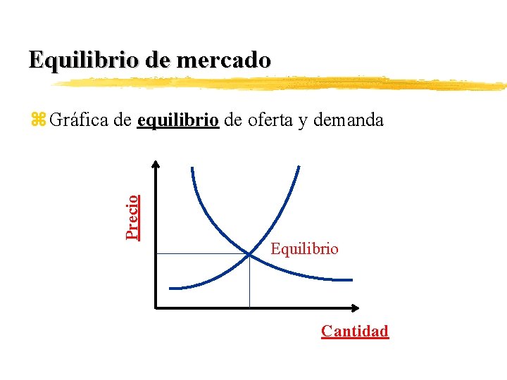Equilibrio de mercado Precio z Gráfica de equilibrio de oferta y demanda Equilibrio Cantidad