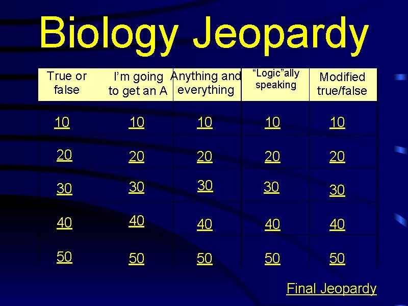 Biology Jeopardy True or false I’m going Anything and “Logic”ally speaking to get an