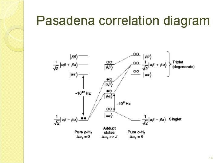 Pasadena correlation diagram 14 