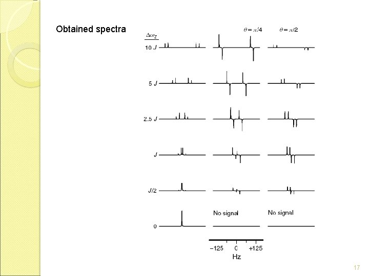 Obtained spectra 17 