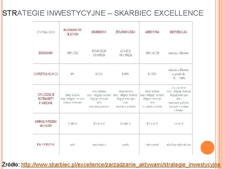 STRATEGIE INWESTYCYJNE – SKARBIEC EXCELLENCE Źródło: http: //www. skarbiec. pl/excellence/zarzadzanie_aktywami/strategie_inwestycyjne 