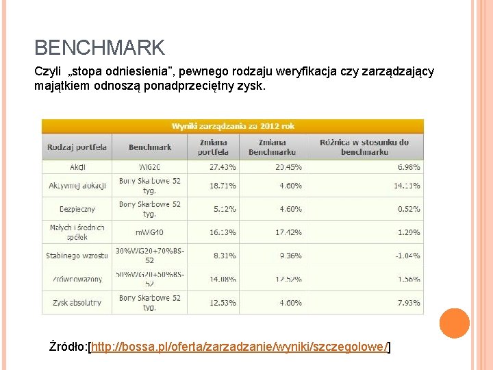 BENCHMARK Czyli „stopa odniesienia”, pewnego rodzaju weryfikacja czy zarządzający majątkiem odnoszą ponadprzeciętny zysk. Źródło: