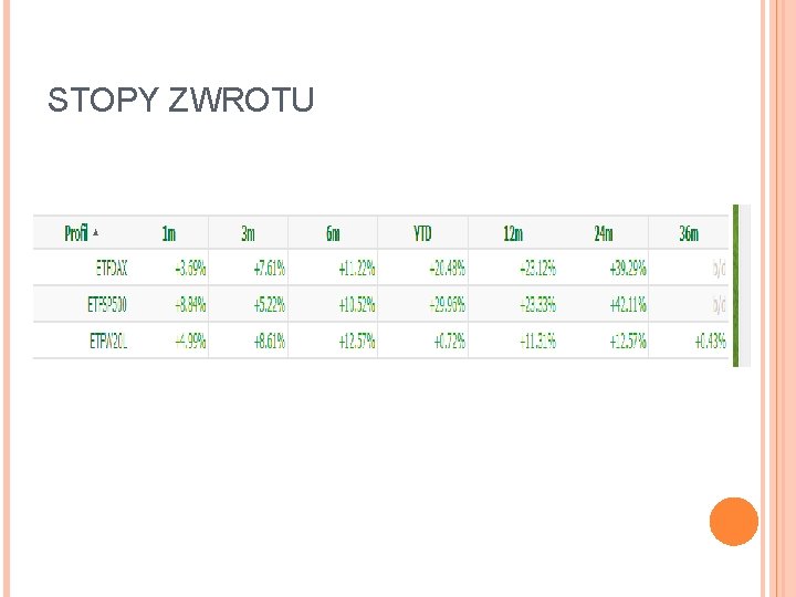 STOPY ZWROTU 