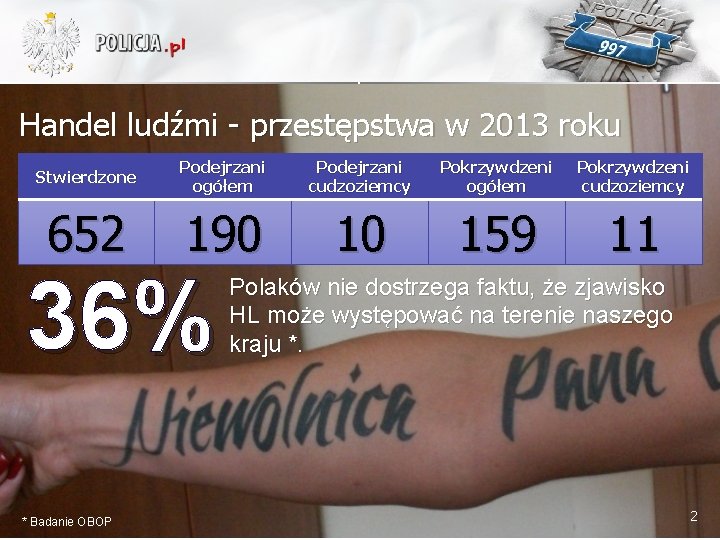 Handel ludźmi - przestępstwa w 2013 roku Stwierdzone Podejrzani ogółem Podejrzani cudzoziemcy Pokrzywdzeni ogółem