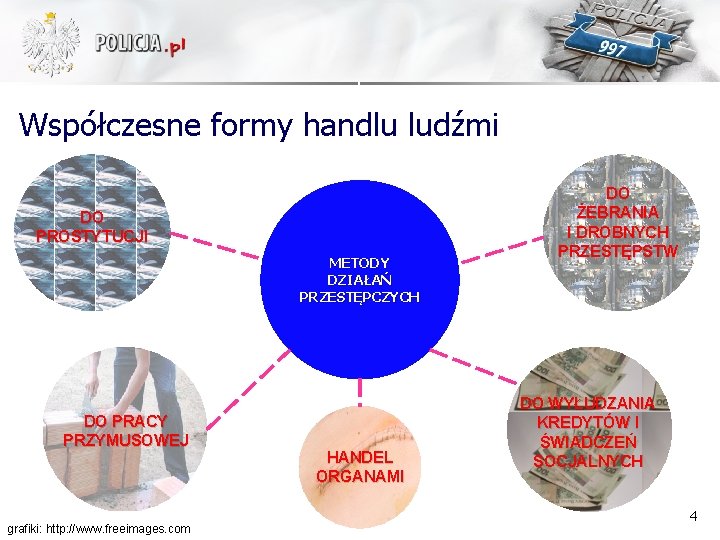 Współczesne formy handlu ludźmi DO PROSTYTUCJI METODY DZIAŁAŃ PRZESTĘPCZYCH DO PRACY PRZYMUSOWEJ grafiki: http: