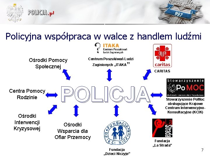 Policyjna współpraca w walce z handlem ludźmi Ośrodki Pomocy Społecznej Centra Pomocy Rodzinie Ośrodki