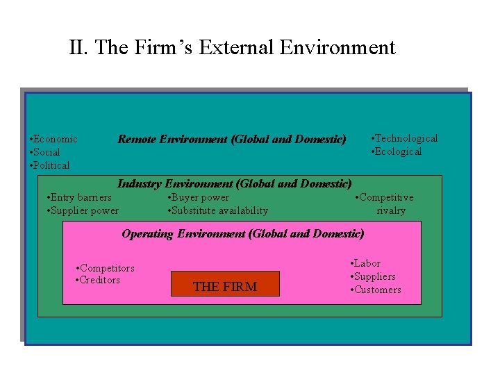 II. The Firm’s External Environment • Economic • Social • Political • Technological •