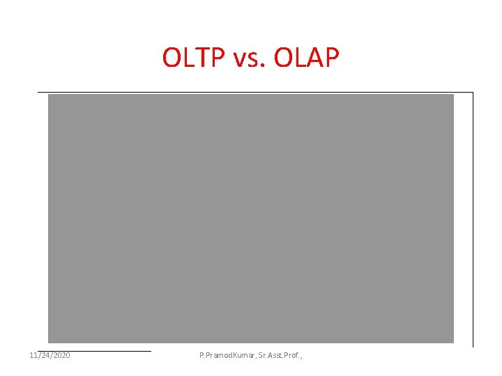 OLTP vs. OLAP 11/24/2020 P. Pramod. Kumar, Sr. Asst. Prof. , 