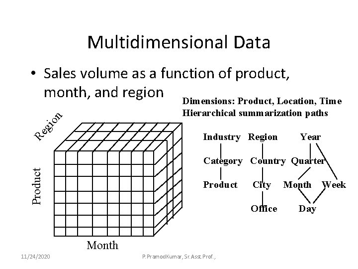 Multidimensional Data • Sales volume as a function of product, month, and region Dimensions: