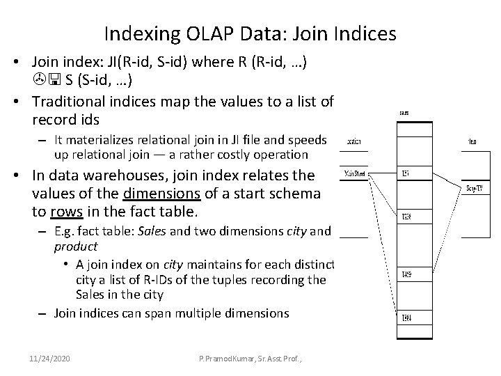 Indexing OLAP Data: Join Indices • Join index: JI(R-id, S-id) where R (R-id, …)