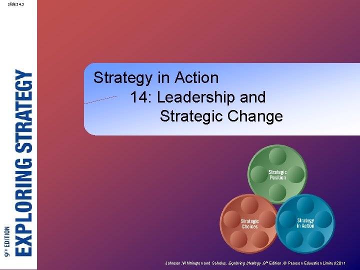 Slide 14. 1 Strategy in Action 14: Leadership and Strategic Change Johnson, Whittington and